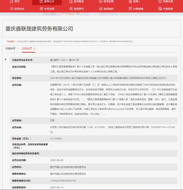 违反《建设工程质量管理条例》，重庆鑫联晟建筑劳务有限公司被罚15万余元