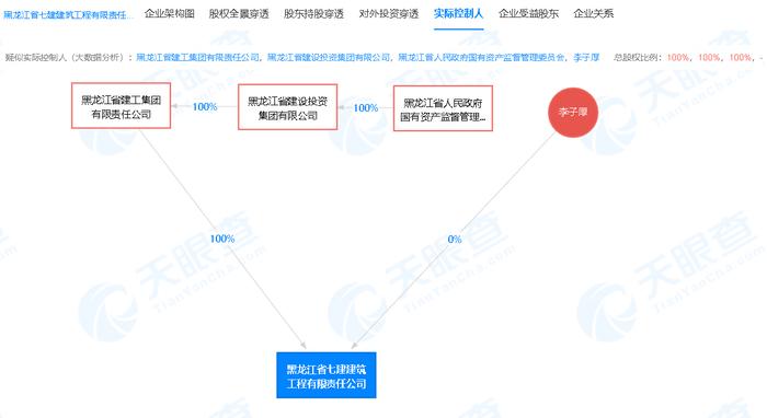 违反《建筑施工企业安全生产许可证管理规定》  黑龙江省七建建筑工程有限责任公司被暂扣安全生产许可证