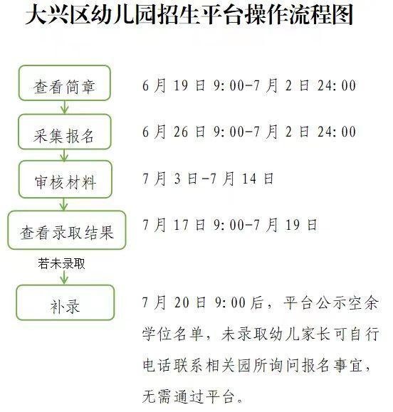 北京大兴区发布幼儿园招生信息 今年家长有两种报名方式