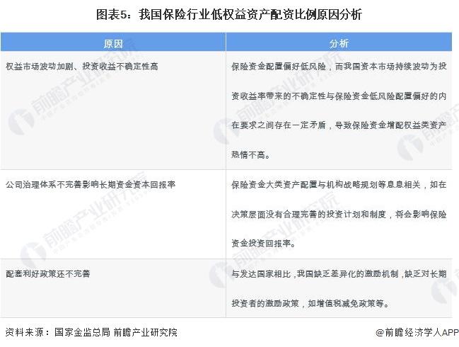 2023年中国保险行业资金应用情况分析 权益类资产配资比例较低【组图】