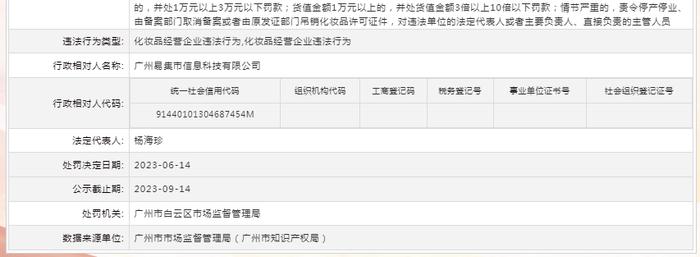 关于对广州易集市信息科技有限公司行政处罚信息（穗云市监处罚〔2023〕783号）