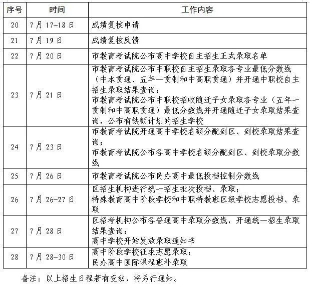 最新！6月21日起中考填志愿！上海教育考试院发布中招日程表