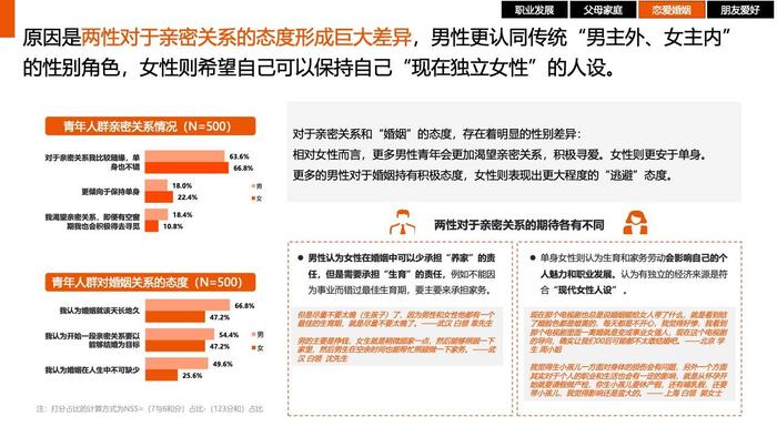 时趣：中国青年生活消费观调研及营销洞察报告