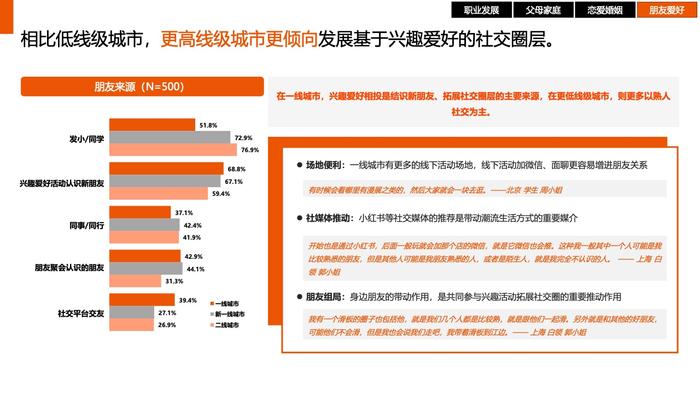 时趣：中国青年生活消费观调研及营销洞察报告