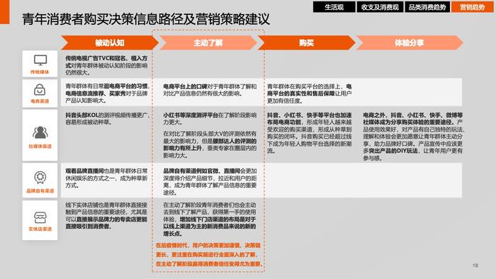 时趣：中国青年生活消费观调研及营销洞察报告