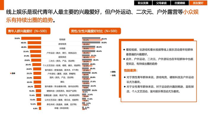 时趣：中国青年生活消费观调研及营销洞察报告