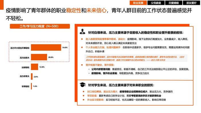 时趣：中国青年生活消费观调研及营销洞察报告