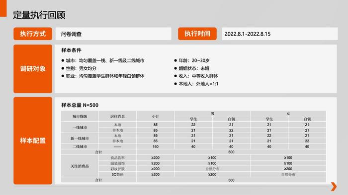 时趣：中国青年生活消费观调研及营销洞察报告