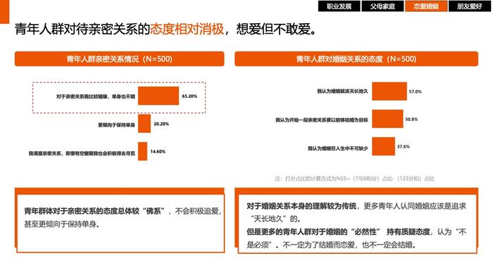 时趣：中国青年生活消费观调研及营销洞察报告