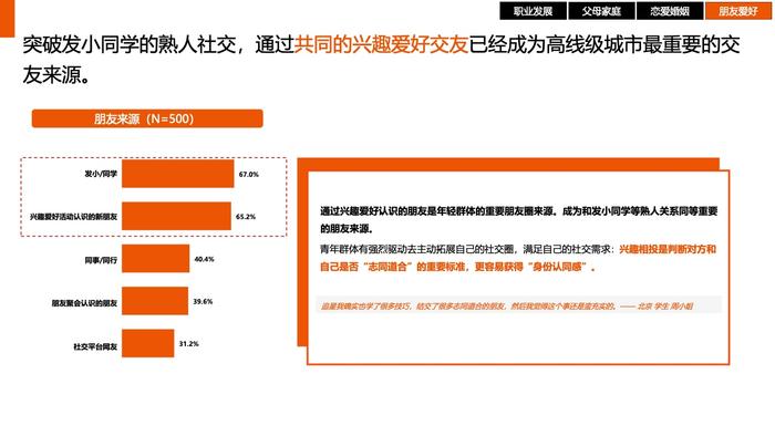 时趣：中国青年生活消费观调研及营销洞察报告