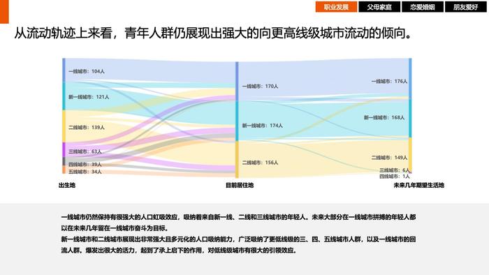 时趣：中国青年生活消费观调研及营销洞察报告