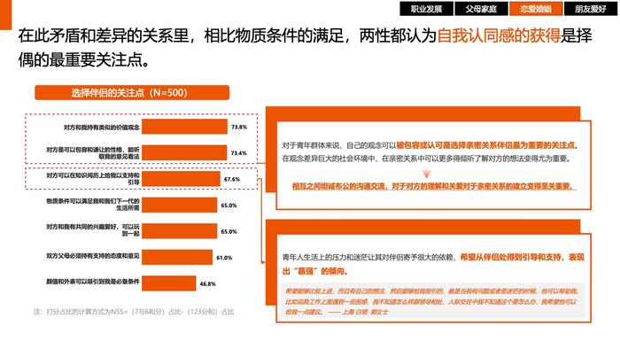 时趣：中国青年生活消费观调研及营销洞察报告