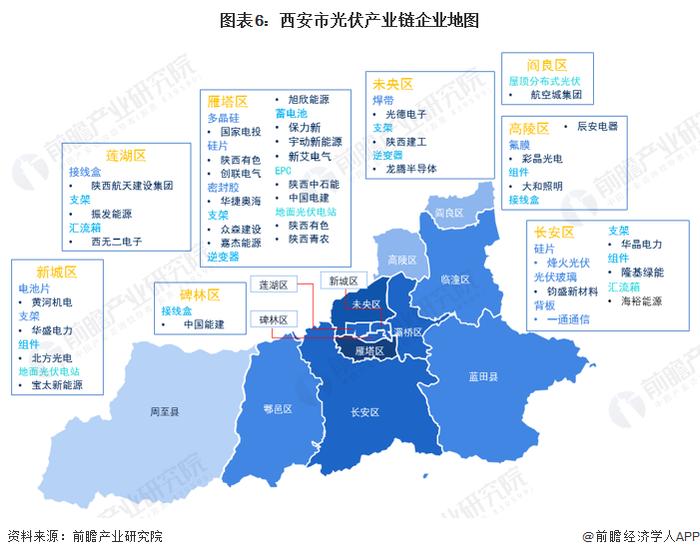 【建议收藏】重磅！2023年西安市光伏产业链全景图谱(附产业政策、产业链现状图谱、产业资源空间布局、产业链发展规划)