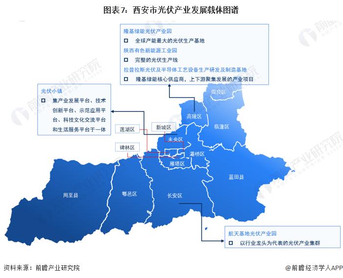 【建议收藏】重磅！2023年西安市光伏产业链全景图谱(附产业政策、产业链现状图谱、产业资源空间布局、产业链发展规划)