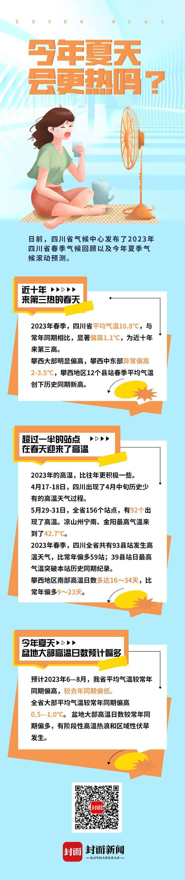 一图读懂｜2023年或成为有记录以来最热一年 今年夏天会比去年更热吗？