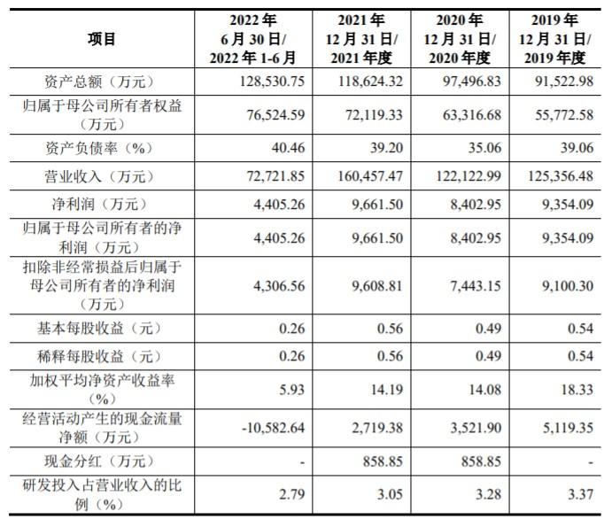 亘古电缆上交所主板IPO已问询 公司收入主要来源于华东市场