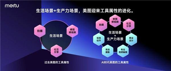 美图吴欣鸿：希望更多人用上AI时代的影像生产力工具