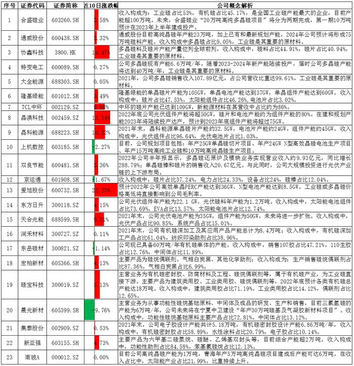 硅料价格持续暴跌，市场见底了吗？