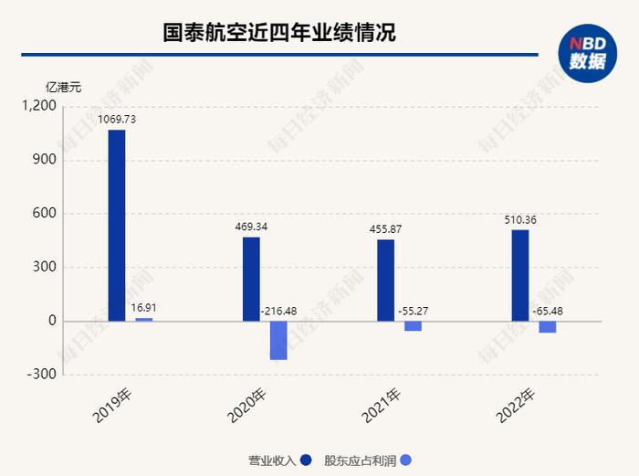 毛毯事件后续！国泰航空公布改善方案：增加讲普通话空乘，将在内地招聘机舱服务员