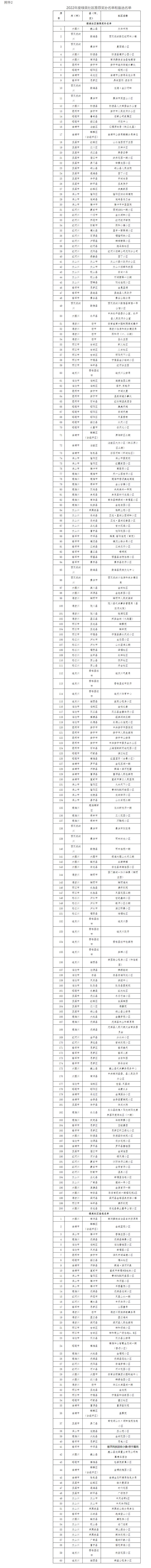 正在公示！云南省2022年度绿美城市和绿美社区推荐奖补名单及备选名单来了