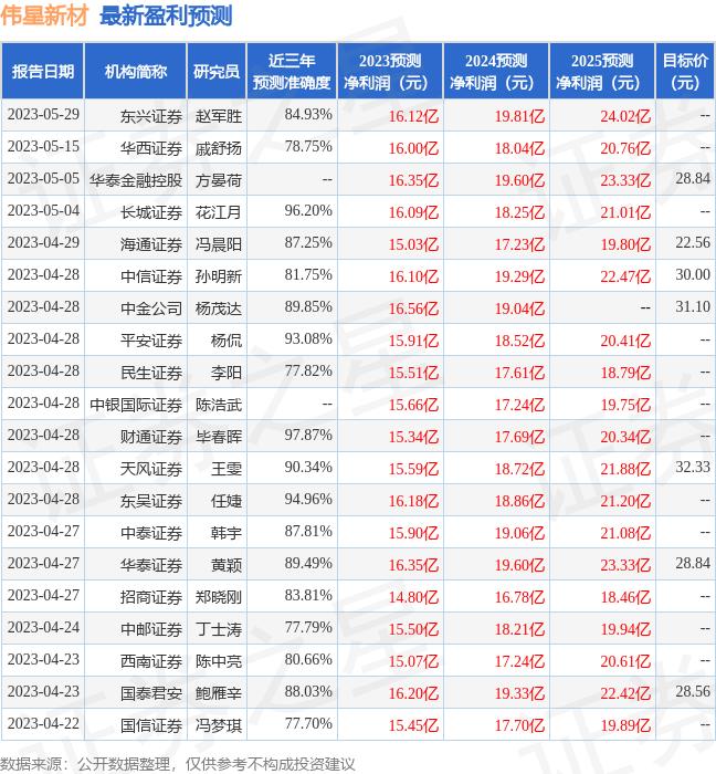 伟星新材：6月16日接受机构调研，包括知名基金经理罗世锋的多家机构参与