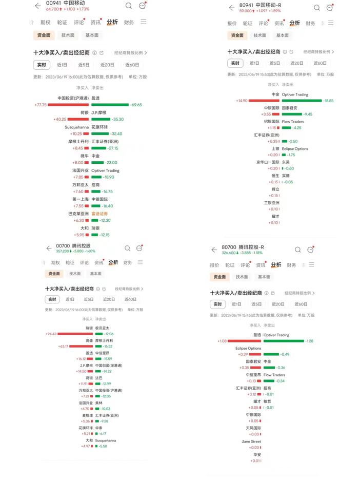 人民币买港股今天迈出重要一步！成交1.63亿成就破冰之旅，双柜台24只股票均为大型上市公司