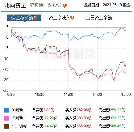 【焦点复盘】三大股指放量收跌，AI概念逆势加速冲刺，光通信连续疯狂后警惕退潮风险