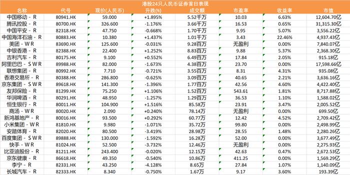 人民币买港股今天迈出重要一步！成交1.63亿成就破冰之旅，双柜台24只股票均为大型上市公司