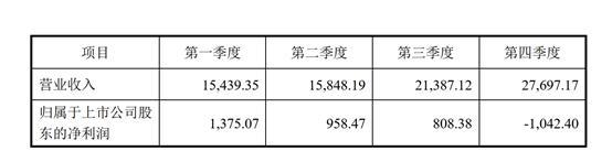 流金科技回复北交所问询函 称锁价120万瓶酒合理必要