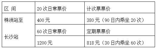 “包月套餐”来了！6月20日起长株潭城际可买计次票、定期票