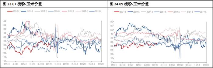 国内玉米库存继续去化 宏观流动性紧缩超预期