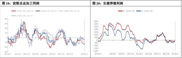 国内玉米库存继续去化 宏观流动性紧缩超预期