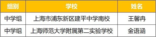 AI追风少年集结！“编程1小时”青少年科技创新大赛获奖名单公布