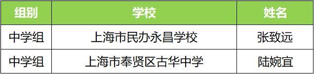 AI追风少年集结！“编程1小时”青少年科技创新大赛获奖名单公布