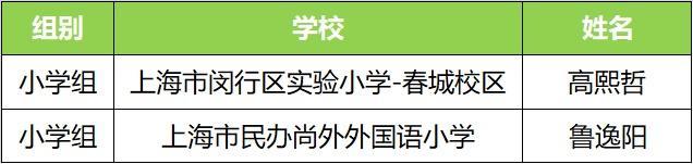 AI追风少年集结！“编程1小时”青少年科技创新大赛获奖名单公布