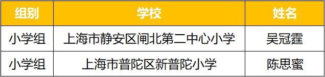 AI追风少年集结！“编程1小时”青少年科技创新大赛获奖名单公布