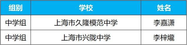 AI追风少年集结！“编程1小时”青少年科技创新大赛获奖名单公布