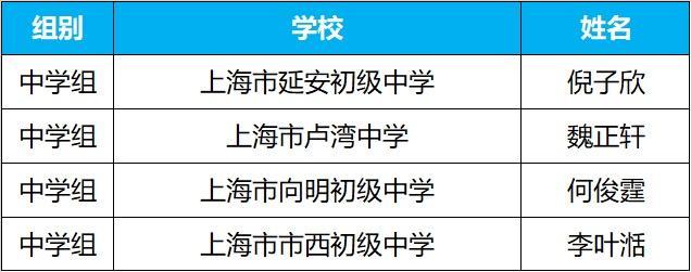 AI追风少年集结！“编程1小时”青少年科技创新大赛获奖名单公布