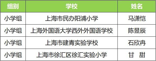 AI追风少年集结！“编程1小时”青少年科技创新大赛获奖名单公布