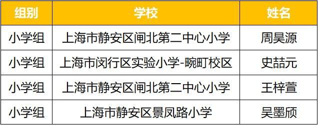 AI追风少年集结！“编程1小时”青少年科技创新大赛获奖名单公布