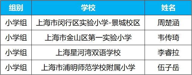 AI追风少年集结！“编程1小时”青少年科技创新大赛获奖名单公布