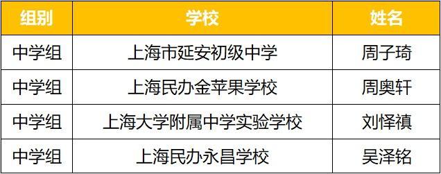 AI追风少年集结！“编程1小时”青少年科技创新大赛获奖名单公布