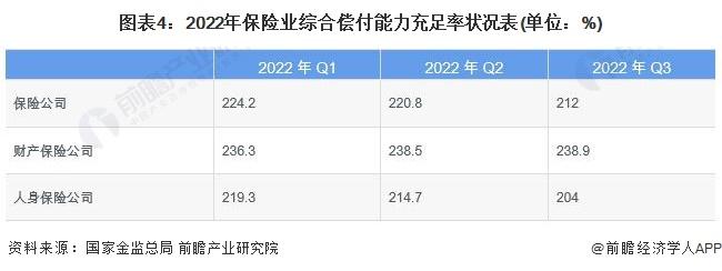 2023年中国保险行业资金应用情况分析 权益类资产配资比例较低【组图】