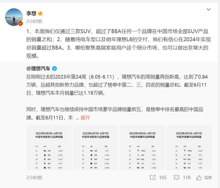 破75%了！理想汽车CEO李想最新发文