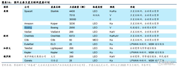 香港航天科技(01725.HK)：卫星互联网开启元年，加速推进商业卫星事业