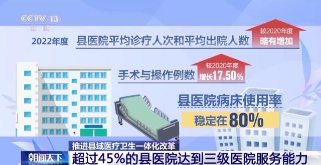 医疗卫生一体化改革 超过45%的县医院达到三级医院服务能力