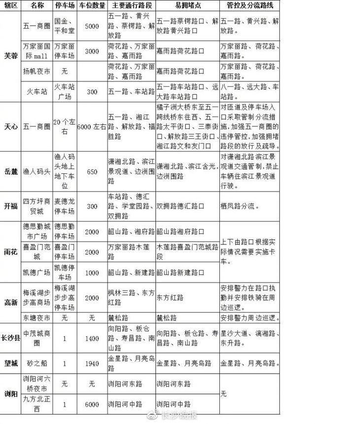 @长沙人，停车、堵点……请收下这份端午假期出行攻略