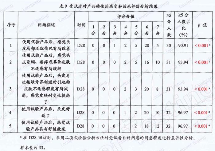 天天洗头头皮还干痒？你可能忽略了这一点！