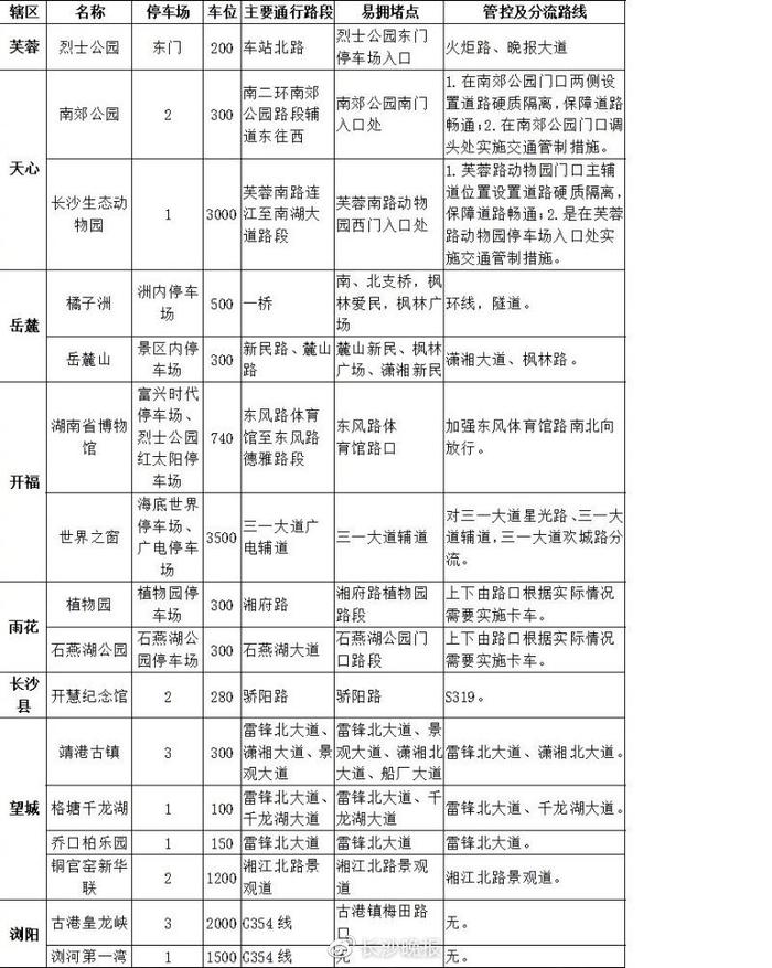 @长沙人，停车、堵点……请收下这份端午假期出行攻略