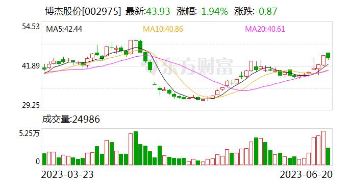 博杰股份：英伟达后续会是重要大客户 公司会持续跟进在服务器算力领域里的机会